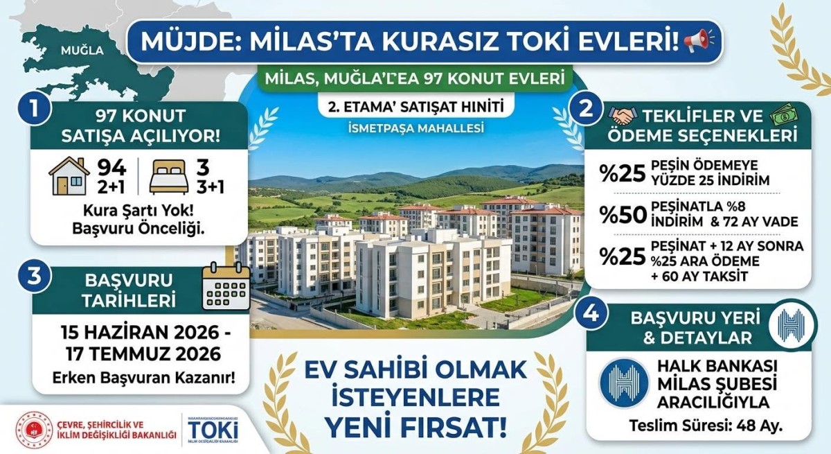 “TOKİ’den Milas’ta Kurasız ve %25 İndirimli 97 Konut Satışı Başladı”