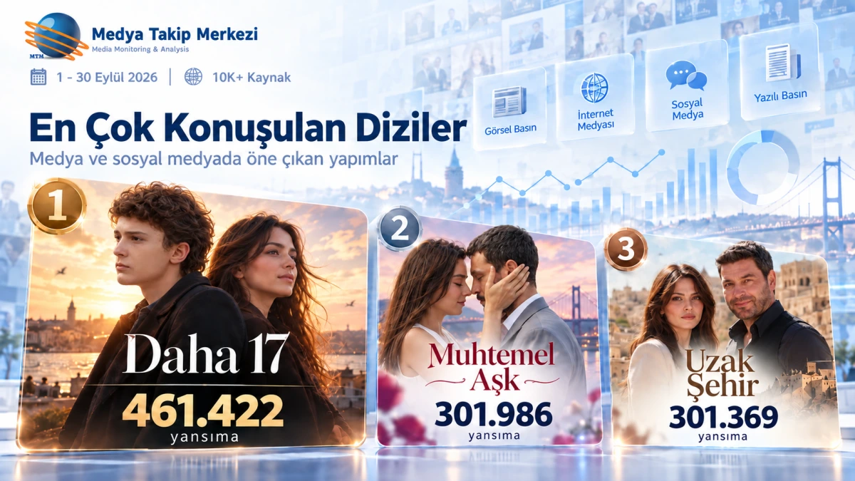 MTM Araştırması: Eylül’ün Sosyal Medya Lideri “Daha 17” Oldu
