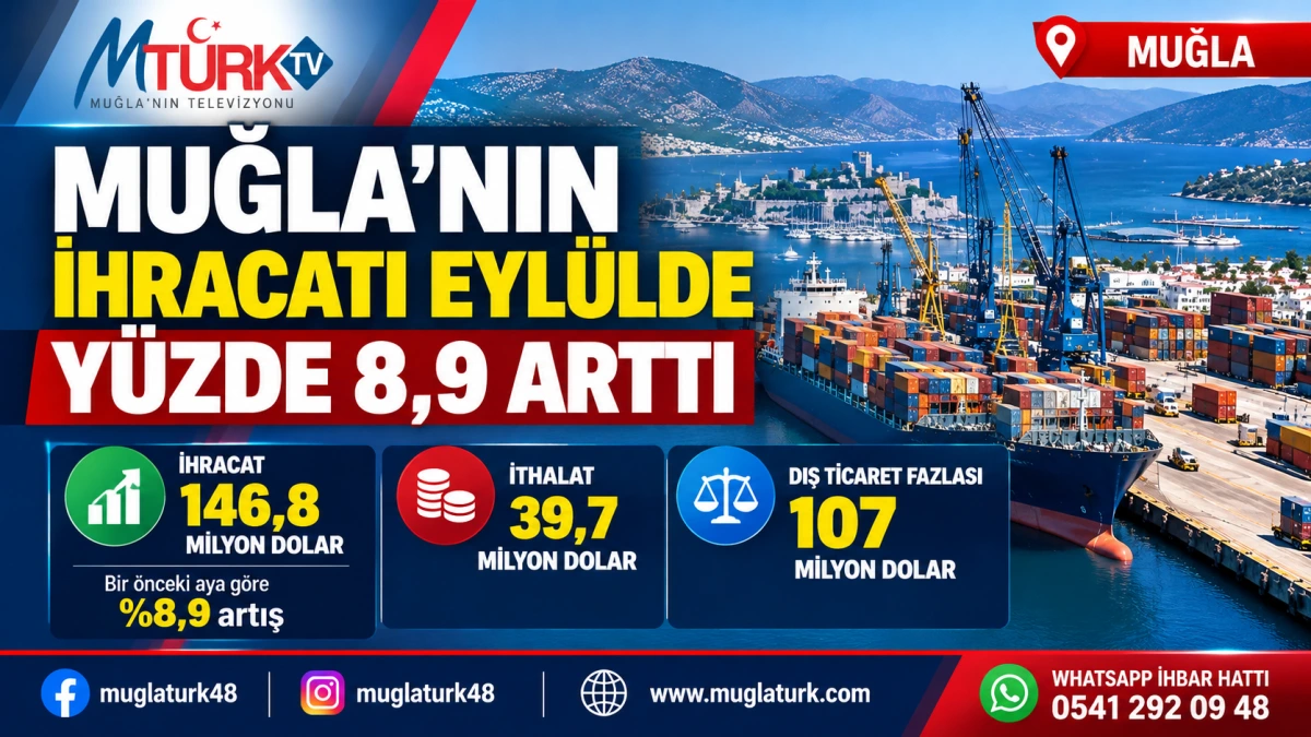 Muğla’nın ihracatı eylülde yüzde 8,9 arttı